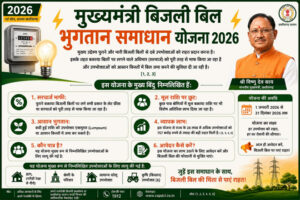 ’मुख्यमंत्री बिजली बिल भुगतान समाधान योजना 2026’ : ’आम उपभोक्ताओं के लिए बड़ी राहत, आसान हुआ पुराने बिजली बिलों का भुगतान’