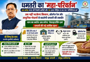 धमतरी का ‘महा-परिवर्तन’: 60 करोड़ रुपए की रिकॉर्ड खरीदी और 30 हजार मीट्रिक टन का नया ‘लॉजिस्टिक्स हब’