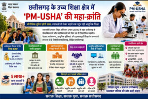 छत्तीसगढ़ के उच्च शिक्षा क्षेत्र में ‘PM-USHA’ की महा-क्रांति : भौगोलिक दूरियां होंगी खत्म, वनांचलों से लेकर शहरों तक पहुंच रही आधुनिक शिक्षा