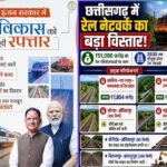 रेल नेटवर्क के विस्तार से बदल रही छत्तीसगढ़ की कनेक्टिविटी : औद्योगिक विकास को मिलेगी नई गति, प्रदेश में 51 हजार 80 करोड़ रुपये की रेल परियोजनाओं पर काम जारी